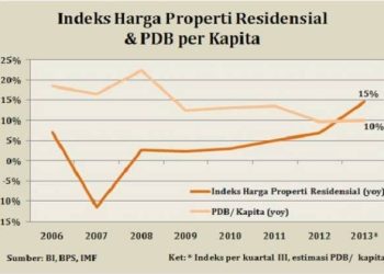 Kapan Bisa Punya Rumah? Simulasi Gaji vs Harga Properti Bikin Pusing!