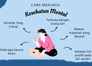 Gerakan Peduli Kesehatan Mental di Kalangan Anak Muda: Ayo Lebih Sadar dan Jaga Kesehatan Pikiran!