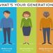 Generasi Z dan Alpha: Perbedaan Cara Hidup dan Pandangan Mereka