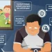 Peran Teknologi dalam Meningkatkan Gaya Hidup Sehat Anak Muda