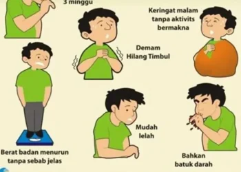 Pentingnya Check-up Kesehatan Reproduksi Bagi Anak Muda: Jangan Malu, iini Buat Masa Depanmu
