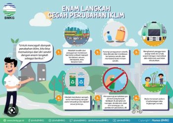 Kampanye SaveEarth: Peran Komunitas dalam Mencegah Perubahan Iklim