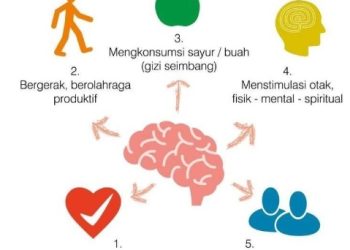 Cara Meningkatkan Kesehatan Otak dan Mencegah Demensia