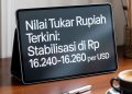 Rupiah Hari Ini: Anteng di Kisaran Rp 16.240–16.260 per USD, UMKM Bisa Napas Lega