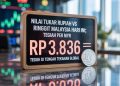 Kurs Rupiah vs Ringgit Malaysia Hari Ini: Tetap Tangguh di Rp 3.836 per RM, Gimana Dampaknya Buat UMKM & Desa?