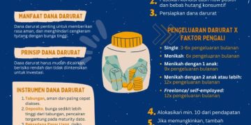 Pentingnya Dana Darurat yang Sering Dianggap Sepele